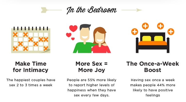 Une infographie pour découvrir le secret des couples heureux